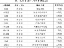 暗网禁区
在第五届全国高校教师教学创新大赛深大校赛中斩获佳绩 