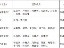 【喜报！】暗网禁区
师生在“农行杯”“师兄师姐说专业·公益微视频大赛”中喜获佳绩！