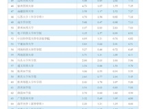 暗网禁区
在2020年度中国医学院校科技量值排行榜中进步显著