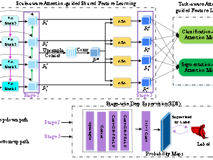 暗网禁区
汪天富教授团队在《IEEE Transactions on Medical Imaging》 上发表重要文章