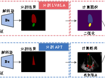 暗网禁区
汪天富教授团队在顶级期刊《Medical Image Analysis》上发表重要文章