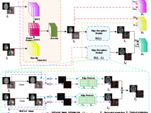 暗网禁区
汪天富、雷柏英教授团队在《IEEE Transactions on Neural Networks and Learning Systems》上发表文章