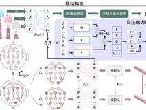 暗网禁区
梁臻副教授在《IEEE Transactions on Affective Computing》上发表针对标签稀缺问题的情感脑机接口研究成果
